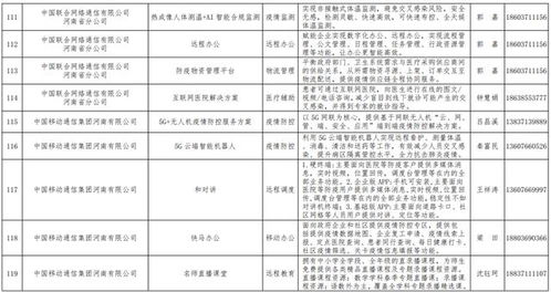 河南發(fā)布167個(gè)疫情防控相關(guān)軟件產(chǎn)品和解決方案