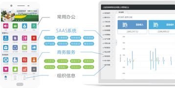 食鏈企業集成服務 管理軟件、商務支持與資源對接的一站式解決方案